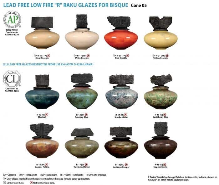 Amaco Glazes: Raku