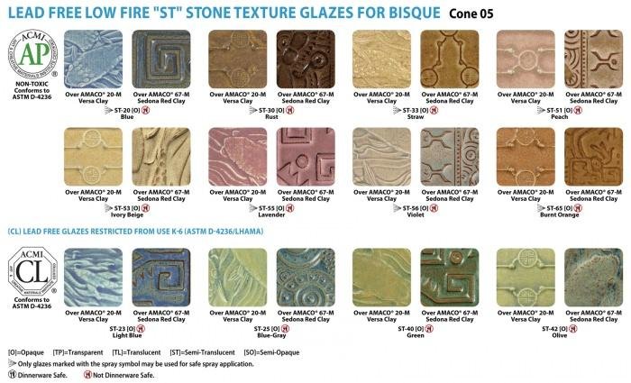 Amaco Glazes: Stone Texture