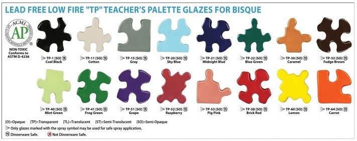 Amaco Glazes: Teachers Palette