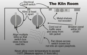 Kiln Location